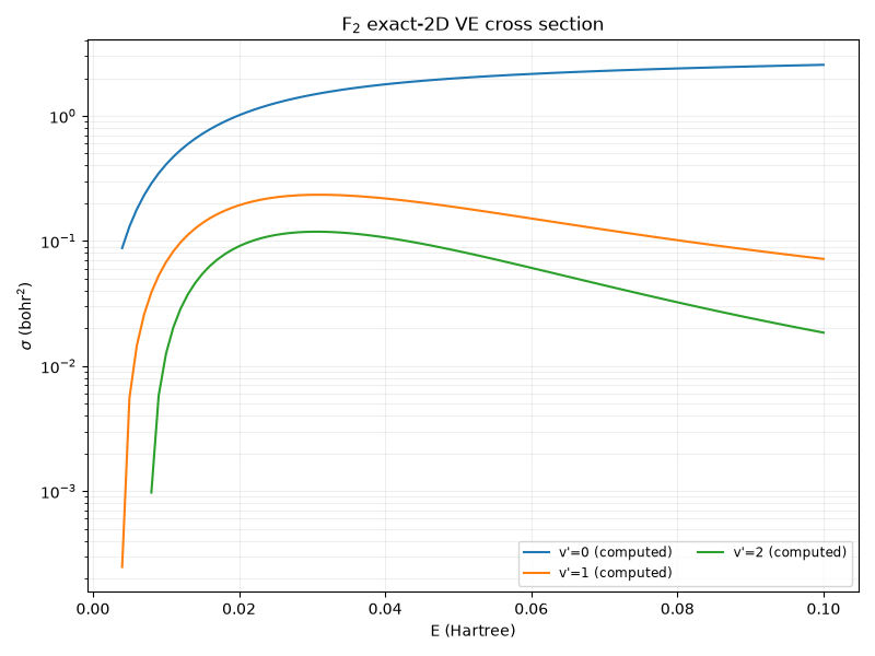 F₂ exact-2D VE cross section