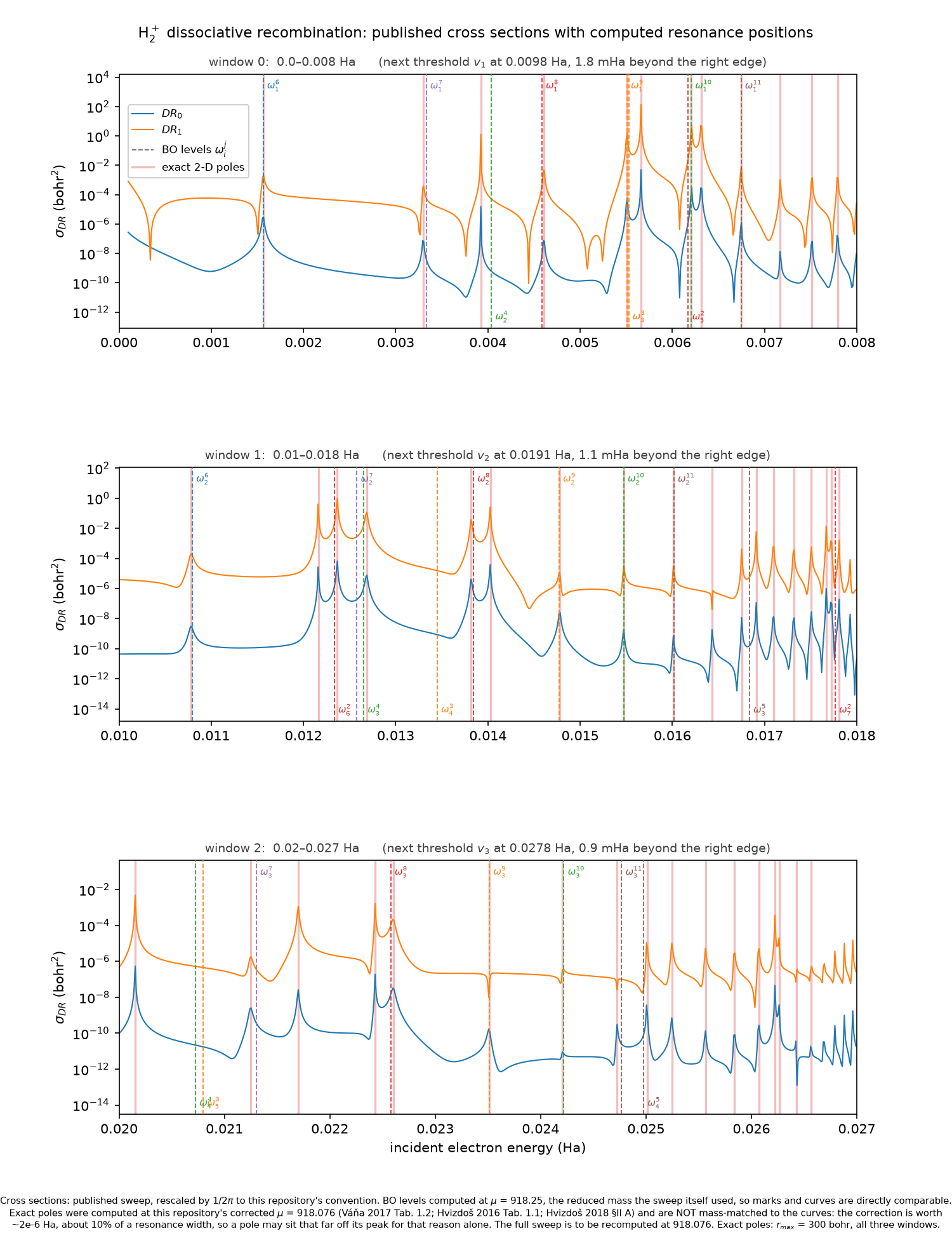H2+ DR levels: BO vs exact poles on the sigma_DR sweep