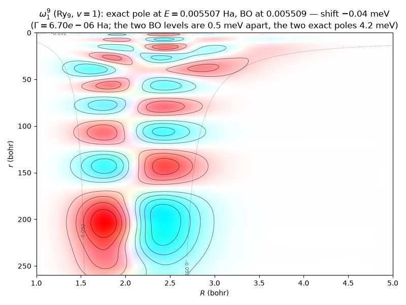 ../_images/h2p-exact-2d-resonance-state-pair-a.png