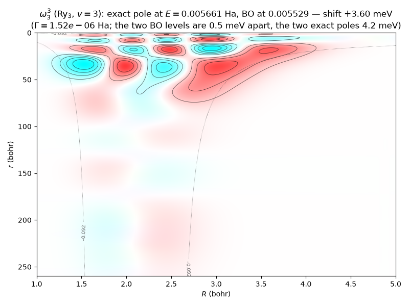 ../_images/h2p-exact-2d-resonance-state-pair-b.png