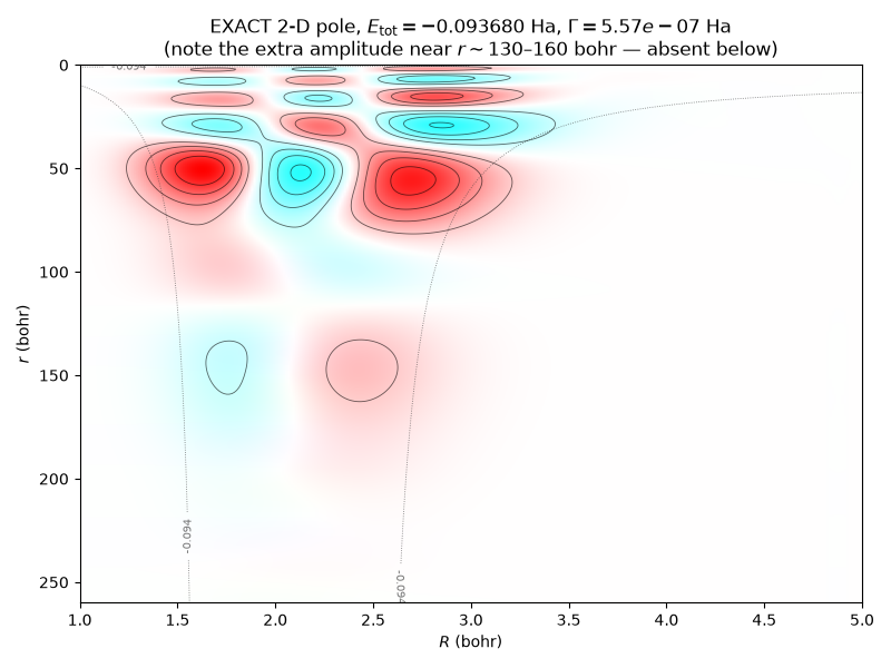 ../_images/h2p-exact-2d-resonance-state-vs-bo-exact.png