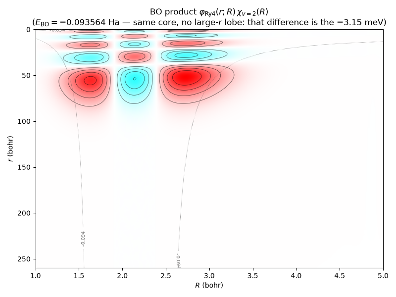 ../_images/h2p-exact-2d-resonance-state-vs-bo-product.png