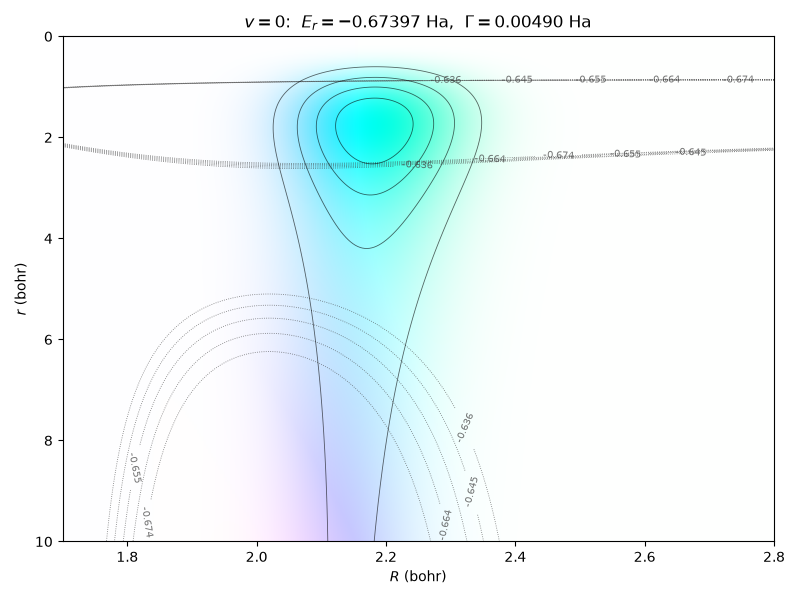 v=0 resonance state