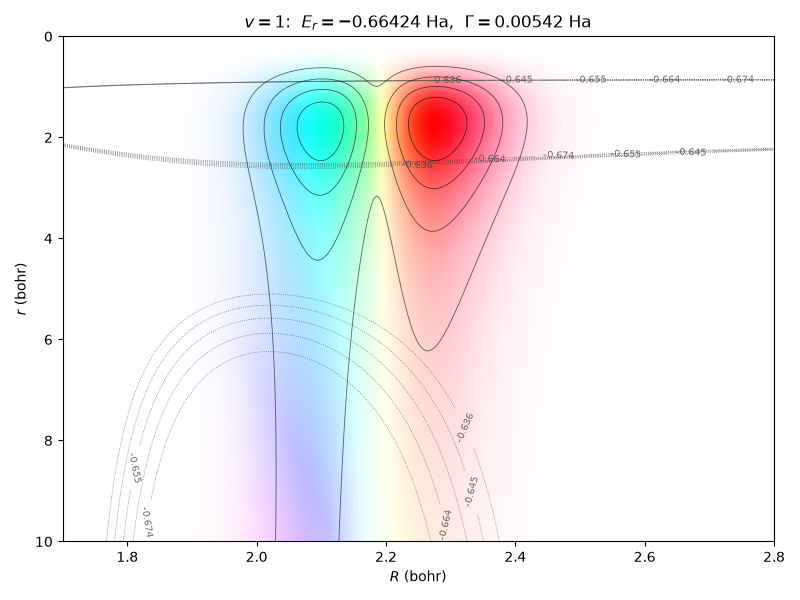 v=1 resonance state