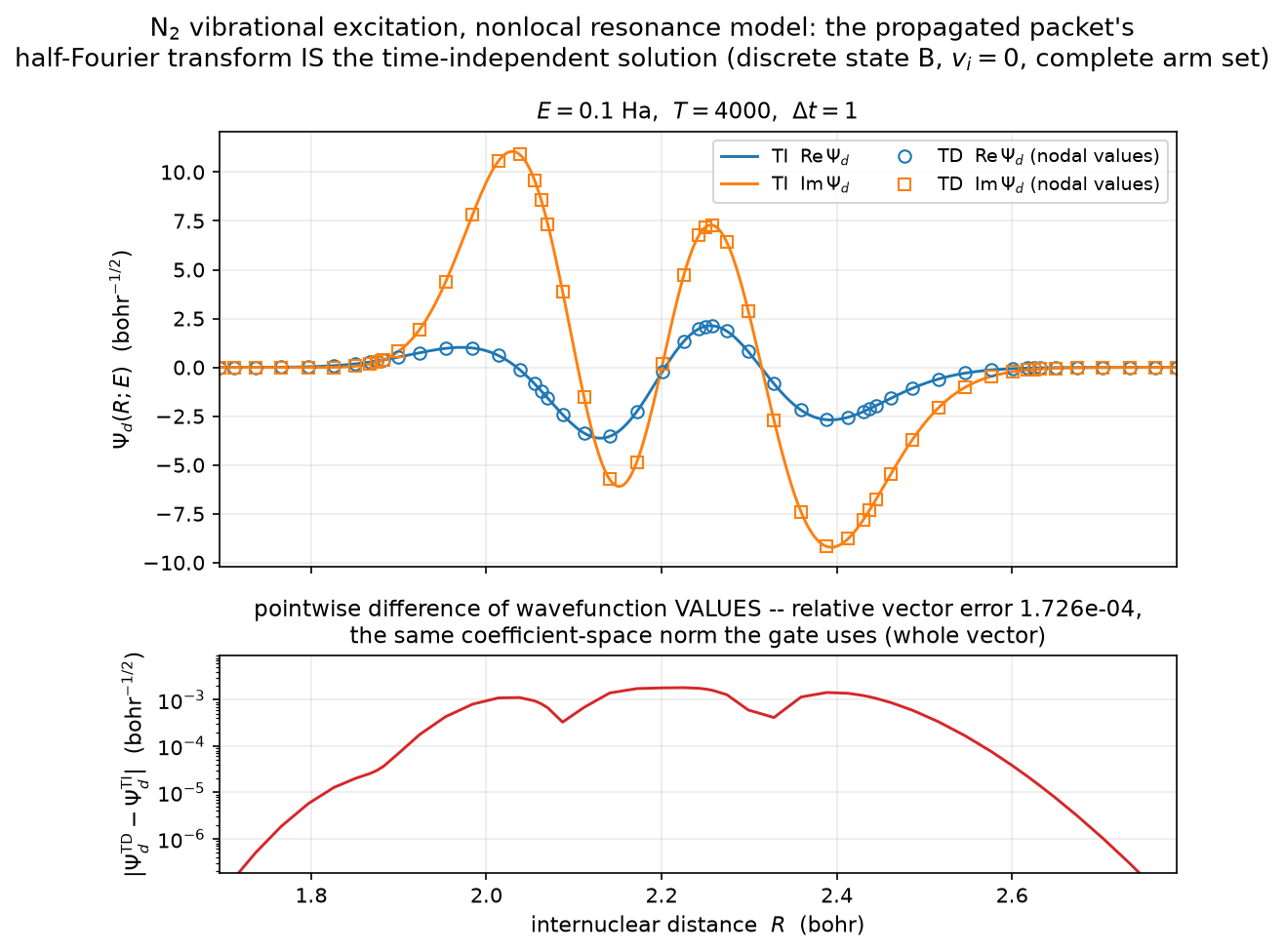 Vector-to-vector agreement