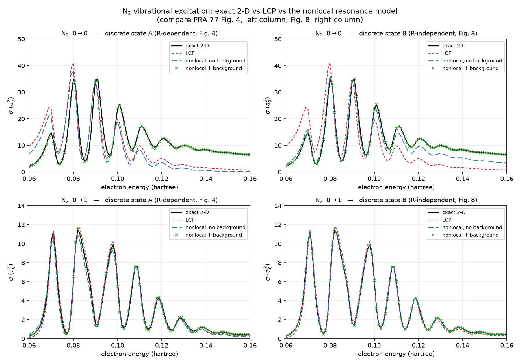 N₂ VE: exact vs LCP vs NRM(A) vs NRM(B), with and without the background