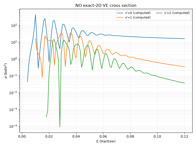 NO exact-2D VE cross section