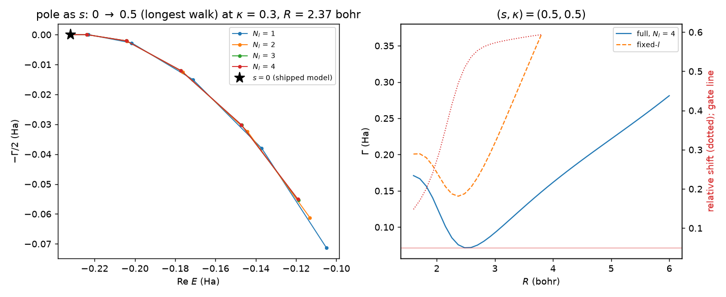 NO coupled pole trajectory