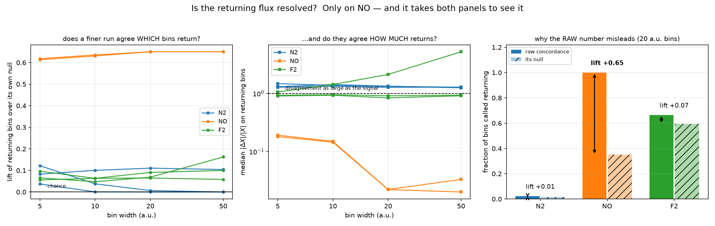 Resolvability