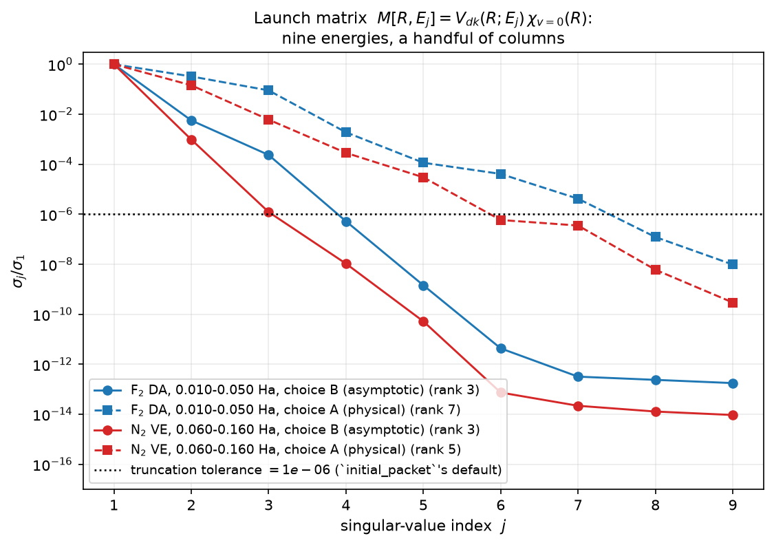 Launch rank