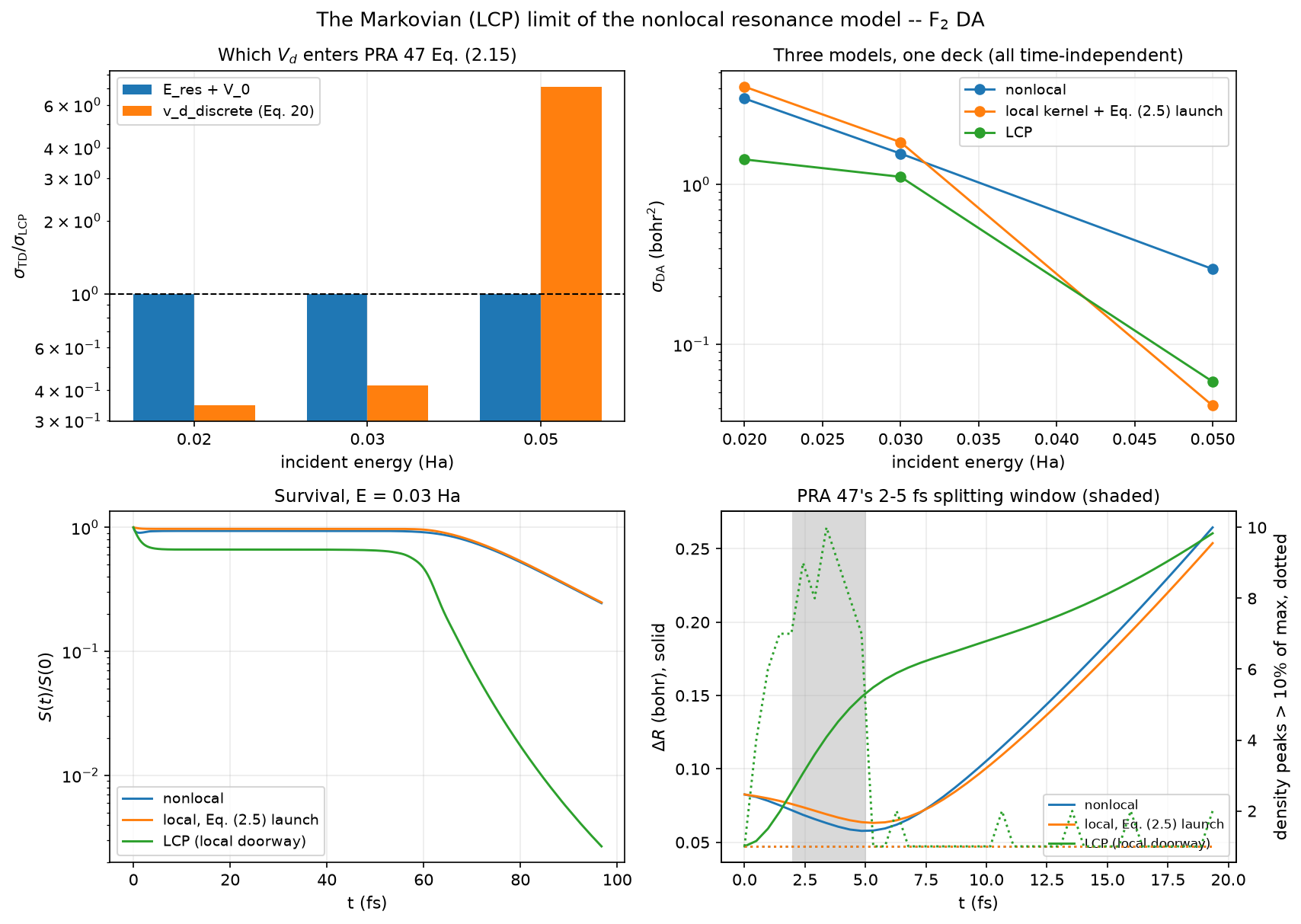 The Markovian limit